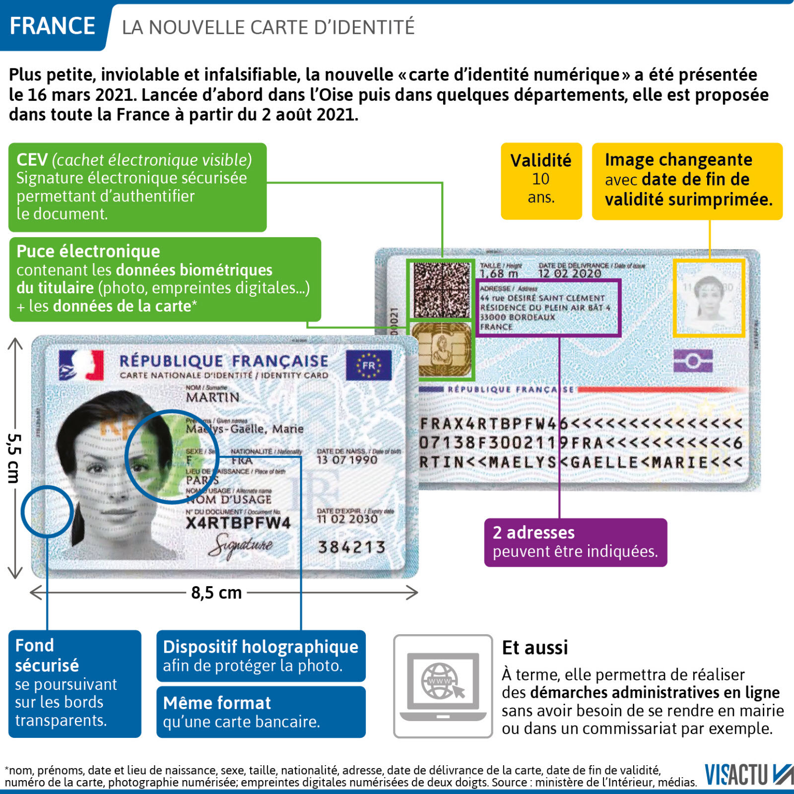 Nouvelle Carte D Identite A Compter Du 2 Aout 21 Dampierre En Burly