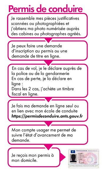 permis